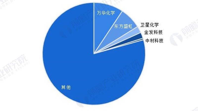 揭秘上海工业添加剂行业：排名背后的秘密